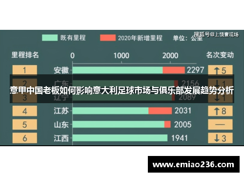 意甲中国老板如何影响意大利足球市场与俱乐部发展趋势分析